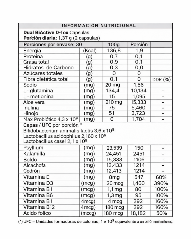 Dual Biactive D-Tox 60 Cápsulas – Bienestar Digestivo y Equilibrio Metabólico