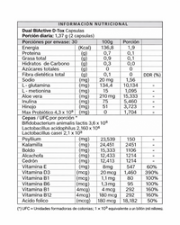 Dual Biactive D-Tox 60 Cápsulas – Bienestar Digestivo y Equilibrio Metabólico