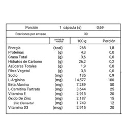 Prostaphytol 60 Cápsulas – Bienestar Prostático y Equilibrio Masculino