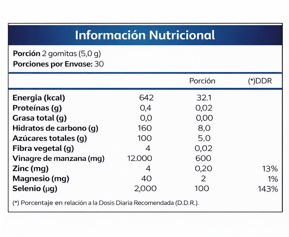 Keto Plus Gomitas Vinagre de Manzana – Energía y Apoyo Metabólico Natural