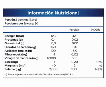 Keto Plus Gomitas Vinagre de Manzana – Energía y Apoyo Metabólico Natural