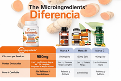 Cúrcuma 1000mg Complejo 6 en 1 con 95% Curcuminoides + Pimienta Negra y Vitamina C | Antiinflamatorio Natural para Articulaciones