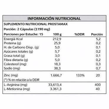 ProstaMax Suplemento Próstata Masculina – Bienestar Urinario y Apoyo Natural con Zinc