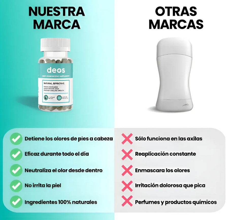 Deos Desodorante Interno en Cápsulas – Suplemento Natural para Control de Olor Corporal | 30 Cápsulas